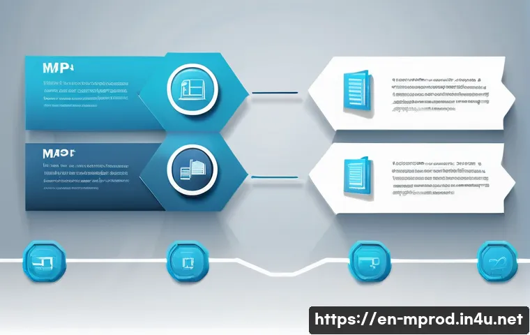 미디어 프로듀서 자격증 시험 후기 관련 이미지 1